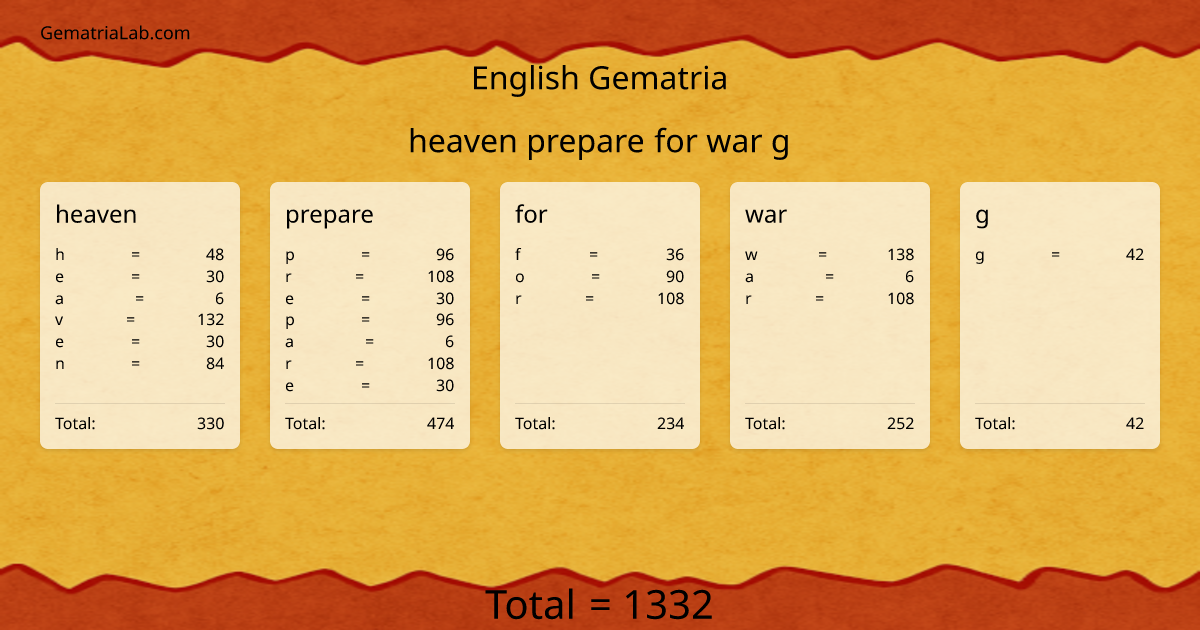heaven prepare for war g in english Gematria
